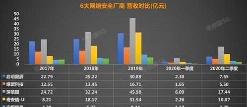 網(wǎng)絡(luò)與信息安全軟件開發(fā) 誰將主導(dǎo)中國未來的網(wǎng)絡(luò)安全領(lǐng)域？